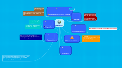 Mind Map: Pollution (1)