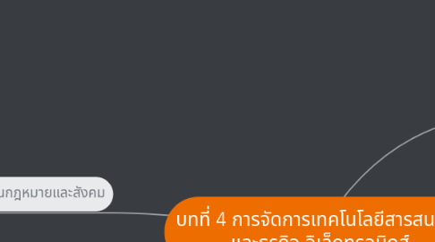 Mind Map: บทที่ 4 การจัดการเทคโนโลยีสารสนเทศ และธุรกิจ อิเล็กทรอนิกส์