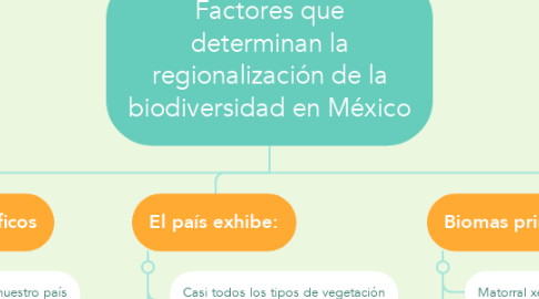 Mind Map: Factores que determinan la regionalización de la biodiversidad en México