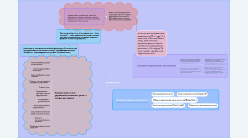 Mind Map: Кинезиология