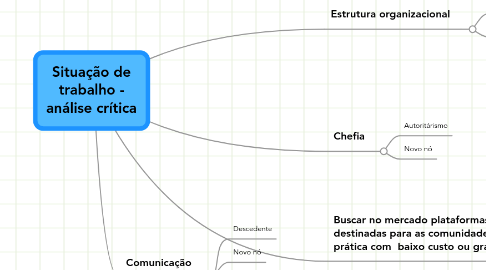 Mind Map: Situação de trabalho - análise crítica