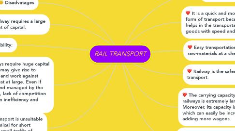Mind Map: RAIL TRANSPORT