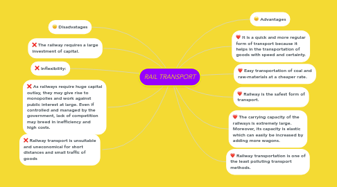 Mind Map: RAIL TRANSPORT