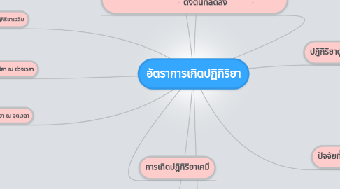 Mind Map: อัตราการเกิดปฏิกิริยา