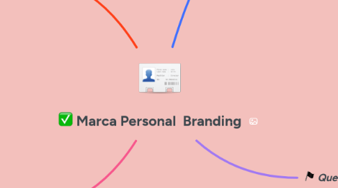 Mind Map: Marca Personal  Branding