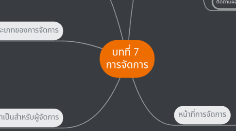 Mind Map: บทที่ 7  การจัดการ