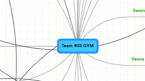 Mind Map: Team #03 GYM