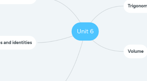 Mind Map: Unit 6