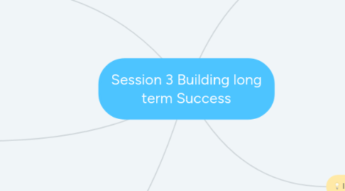 Mind Map: Session 3 Building long term Success