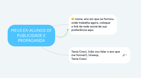 Mind Map: MEUS EX-ALUNOS DE PUBLICIDADE E PROPAGANDA