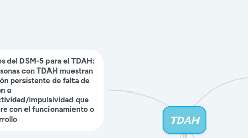 Mind Map: TDAH