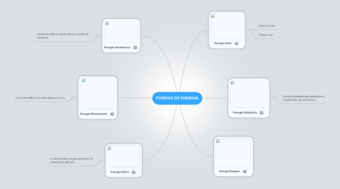 Mind Map: FORMAS DE ENERGIA