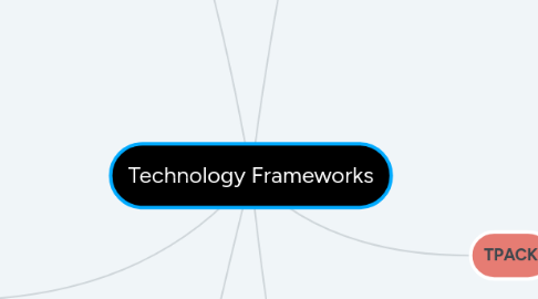 Mind Map: Technology Frameworks