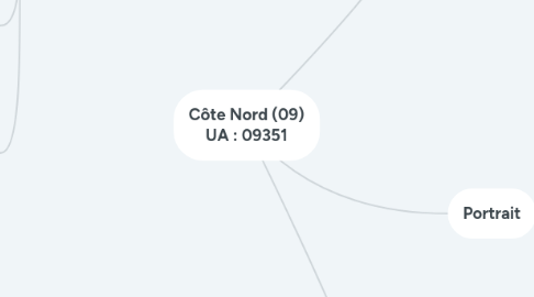 Mind Map: Côte Nord (09) UA : 09351