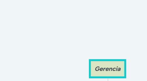 Mind Map: Gerencia