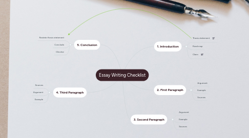 Mind Map: Essay Writing Checklist