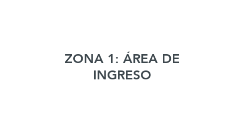 Mind Map: ZONA 1: ÁREA DE INGRESO