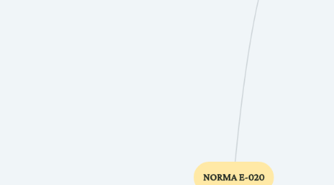 Mind Map: NORMA E-020