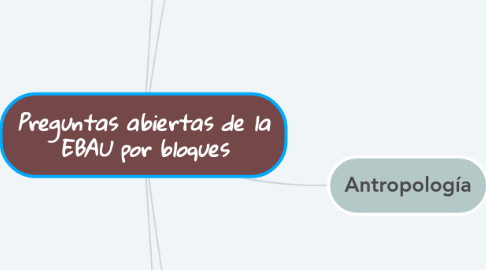 Mind Map: Preguntas abiertas de la EBAU por bloques