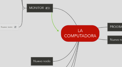 Mind Map: LA COMPUTADORA