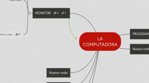 Mind Map: LA COMPUTADORA