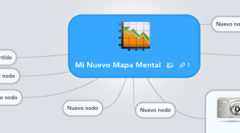 Mind Map: Mi Nuevo Mapa Mental