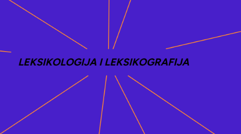 Mind Map: LEKSIKOLOGIJA I LEKSIKOGRAFIJA