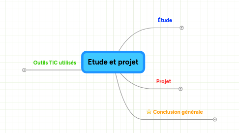 Mind Map: Etude et projet