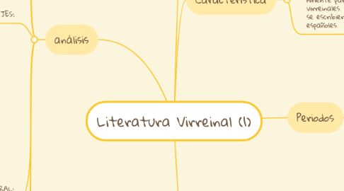 Mind Map: Literatura Virreinal (1)