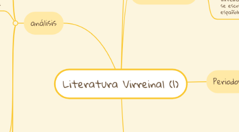 Mind Map: Literatura Virreinal (1)