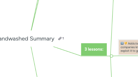 Mind Map: Brandwashed Summary