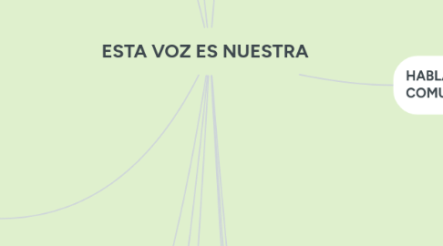 Mind Map: ESTA VOZ ES NUESTRA