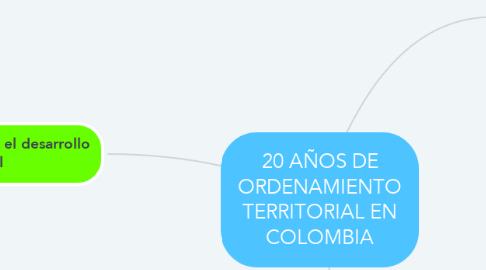 Mind Map: 20 AÑOS DE ORDENAMIENTO TERRITORIAL EN COLOMBIA