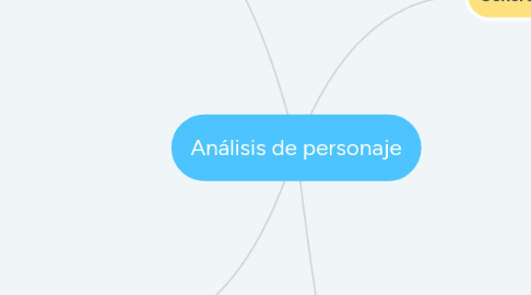 Mind Map: Análisis de personaje