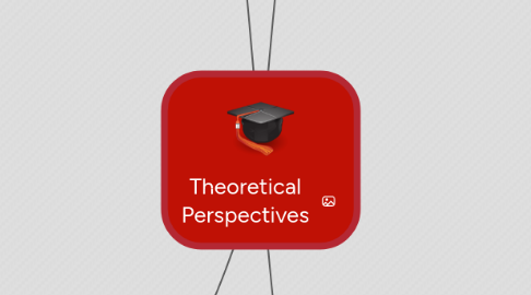 Mind Map: Theoretical Perspectives