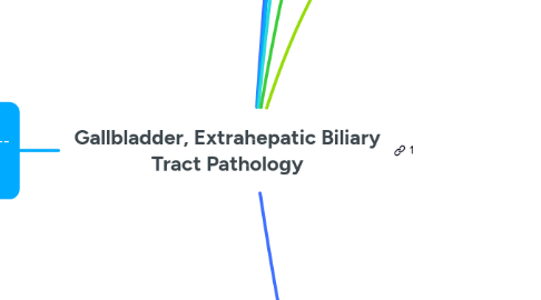 Mind Map: Gallbladder, Extrahepatic Biliary Tract Pathology