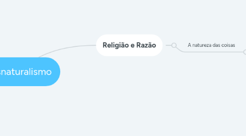 Mind Map: Jusnaturalismo