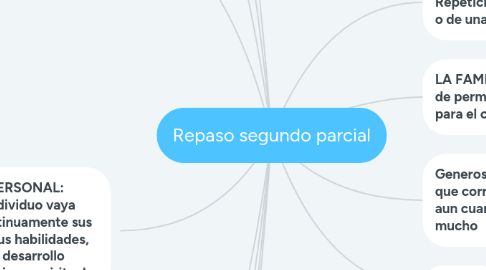 Mind Map: Repaso segundo parcial