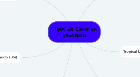 Mind Map: Tipos de Clima en Venezuela