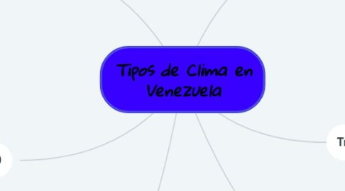 Mind Map: Tipos de Clima en Venezuela