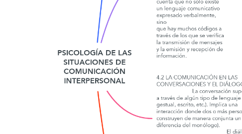 Mind Map: PSICOLOGÍA DE LAS SITUACIONES DE COMUNICACIÓN INTERPERSONAL