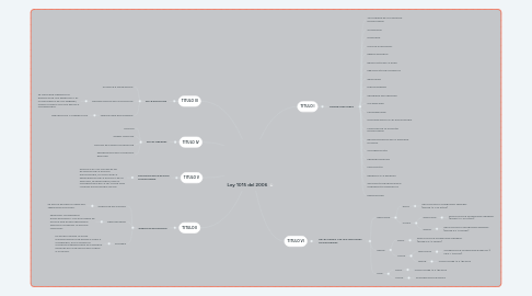 Mind Map: Ley 1015 del 2006