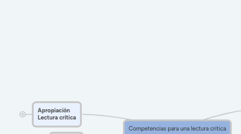 Mind Map: Competencias para una lectura critica