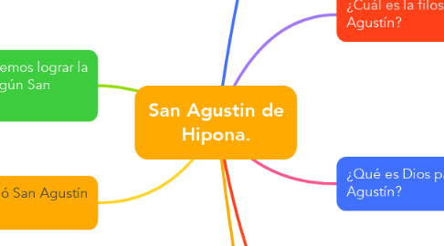Mind Map: San Agustin de Hipona.