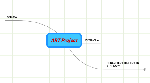 Mind Map: ART Project