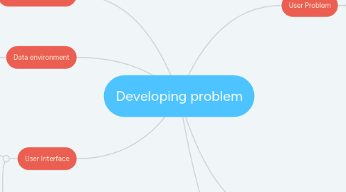 Mind Map: Developing problem