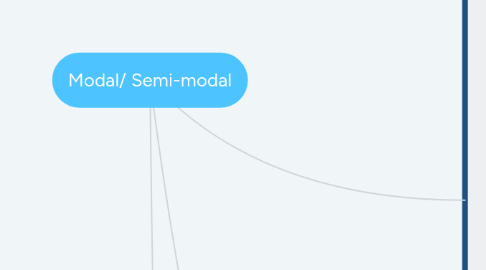 Mind Map: Modal/ Semi-modal