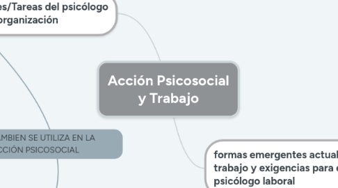 Mind Map: Acción Psicosocial y Trabajo