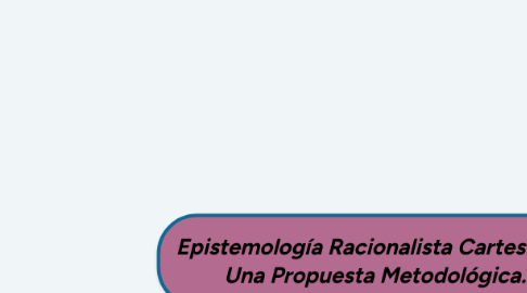 Mind Map: Epistemología Racionalista Cartesiana: Una Propuesta Metodológica.