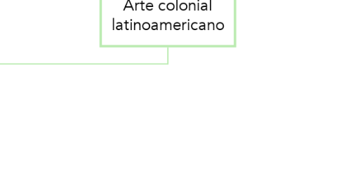 Mind Map: Arte colonial latinoamericano